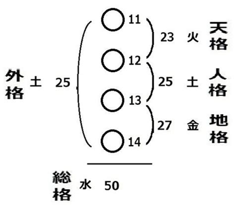 五行三才配置とは|姓名判断//間違いだらけの//【三才五行】｜心理姓名学 